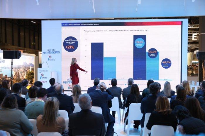 Balance turístico y previsiones - Comunitat Valenciana - 2023/2024