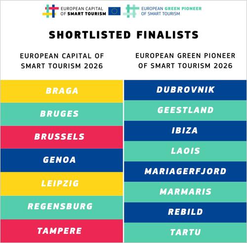 Seleccionadas las finalistas de 2026 de Capital Europea y Pionero Verde Europeo del Turismo Inteligente