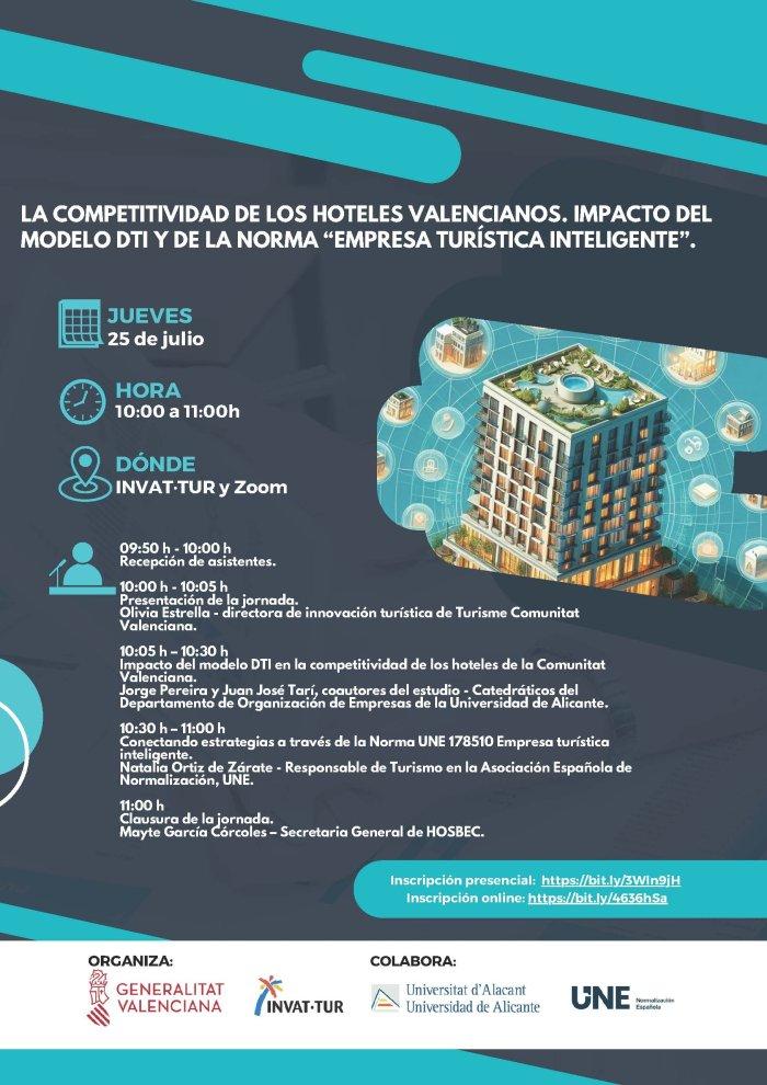Competitividad de los hoteles valencianos. Impacto del modelo DTI y de la Norma Empresa turística inteligente